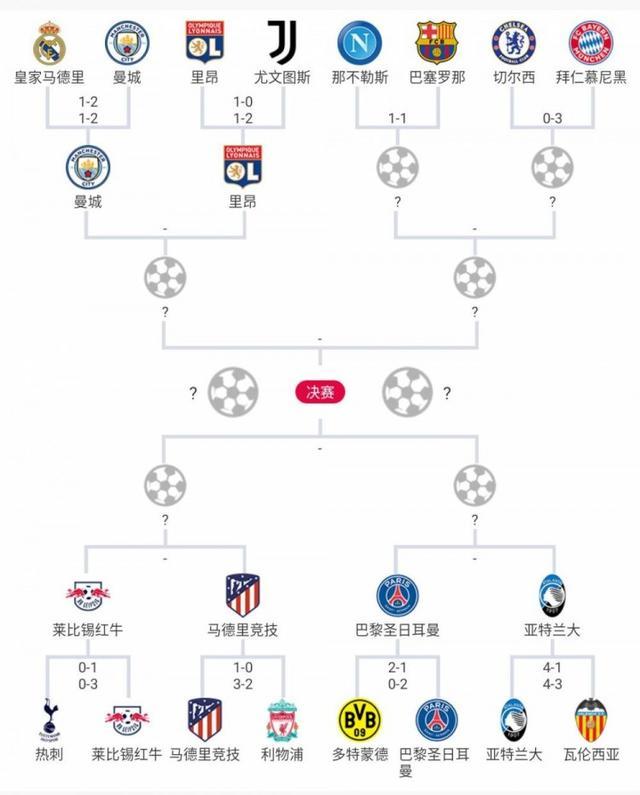portal structure diagram